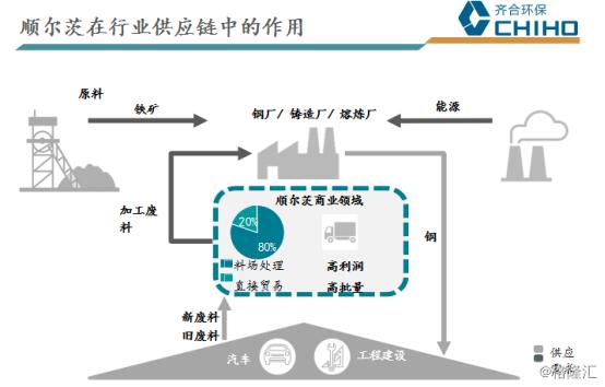 废钢剪切机哪个牌子的好_废钢剪切机几_废钢剪切机视频