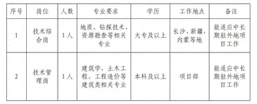 招聘_招聘信息免费发布_招聘会