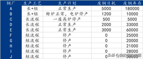 废钢工作总结及明年计划_年度加工废钢总结怎么写_废钢加工年度总结