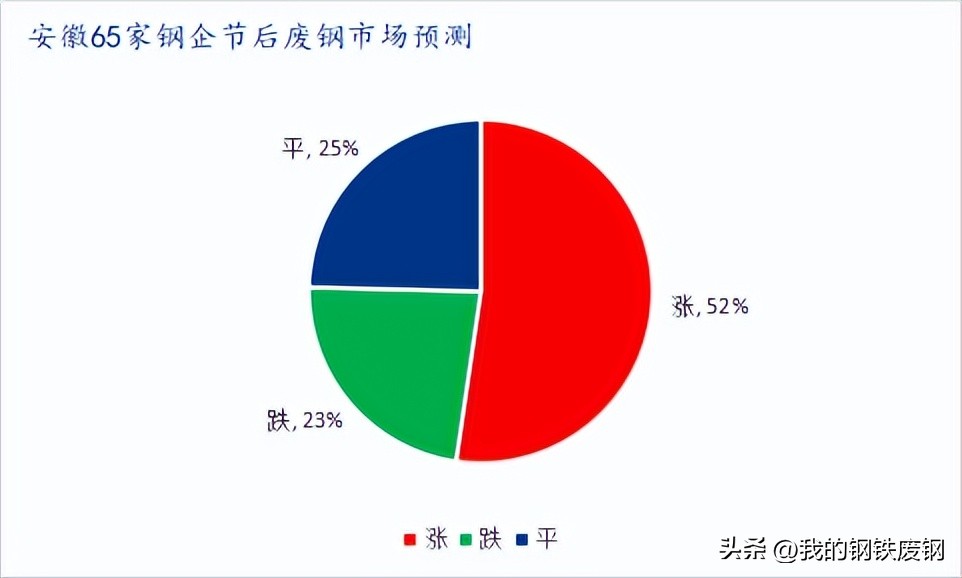 废钢加工年度总结_废钢工作总结及明年计划_年度加工废钢总结怎么写