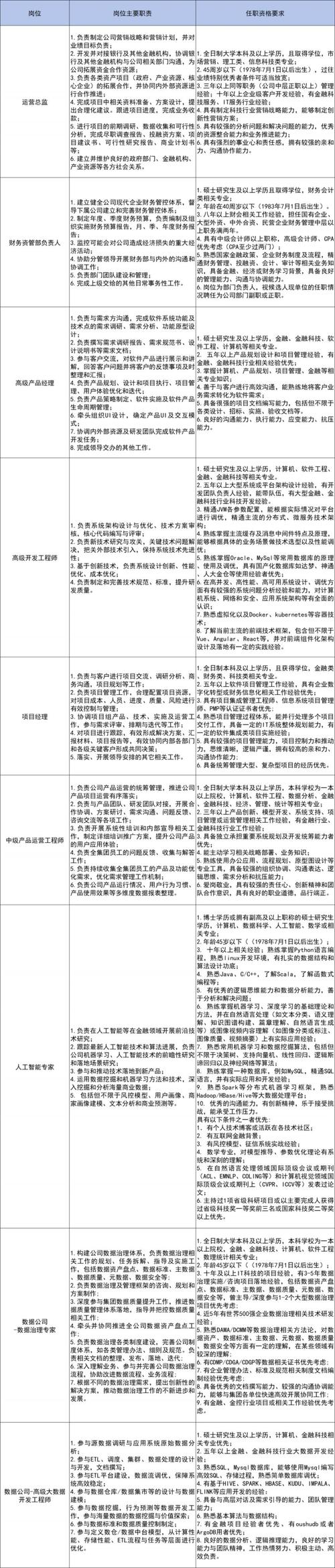 南京钢结构招聘_南京钢结构招聘信息_南京钢结构厂家名单