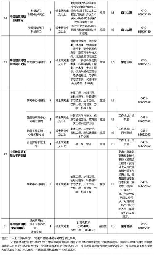 南京钢结构招聘_南京钢结构厂家名单_南京钢结构招聘信息