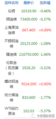 黑龙江废铜价格行情_黑龙江绥化废铜价格_黑龙江省废铜价格