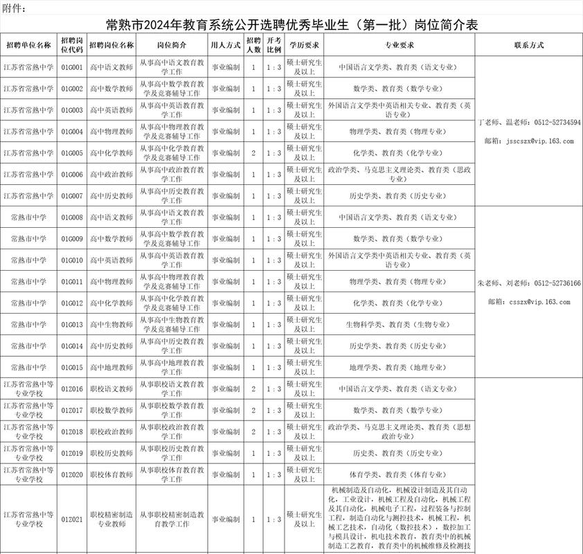 市教育系统公开招聘2025年应届高层次优秀毕业生公告（第二批）