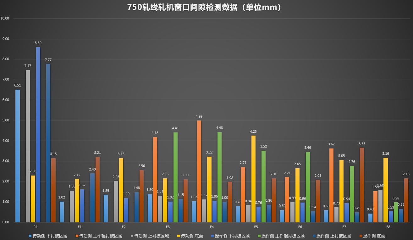 破碎机衬板螺栓型号_螺栓破拆器操作规程_废钢破碎机衬板螺栓