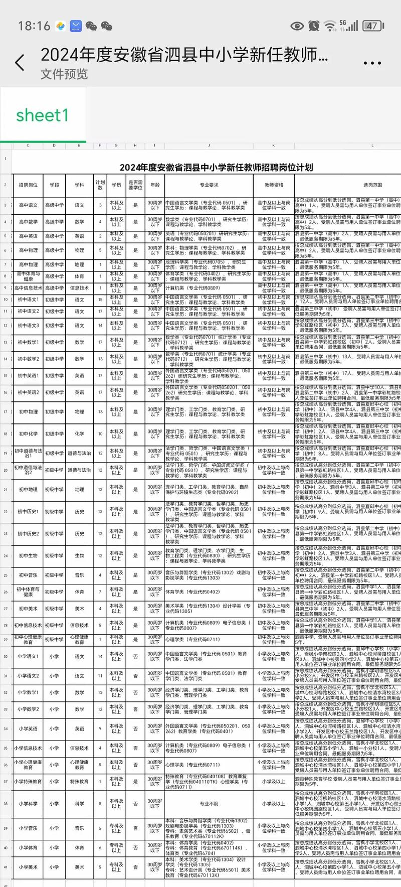 招聘信息发布文案_招聘信息_招聘信息模板免费版