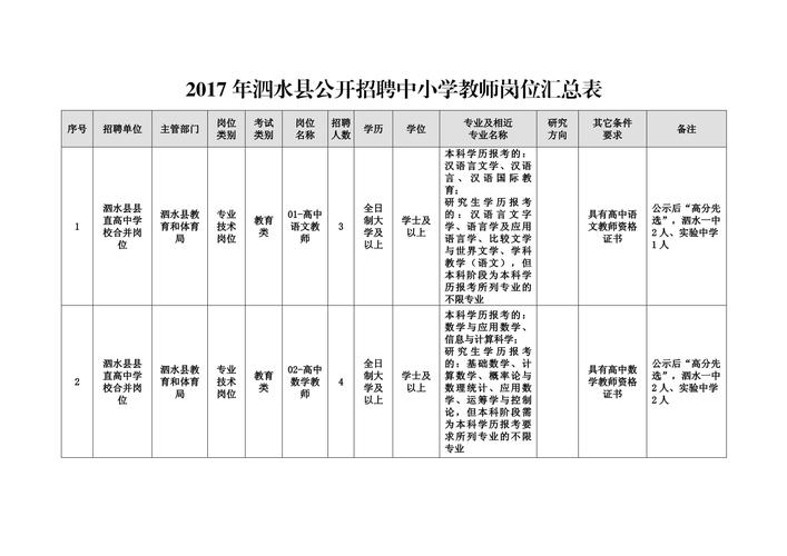 招聘信息发布文案_招聘信息_招聘信息模板免费版