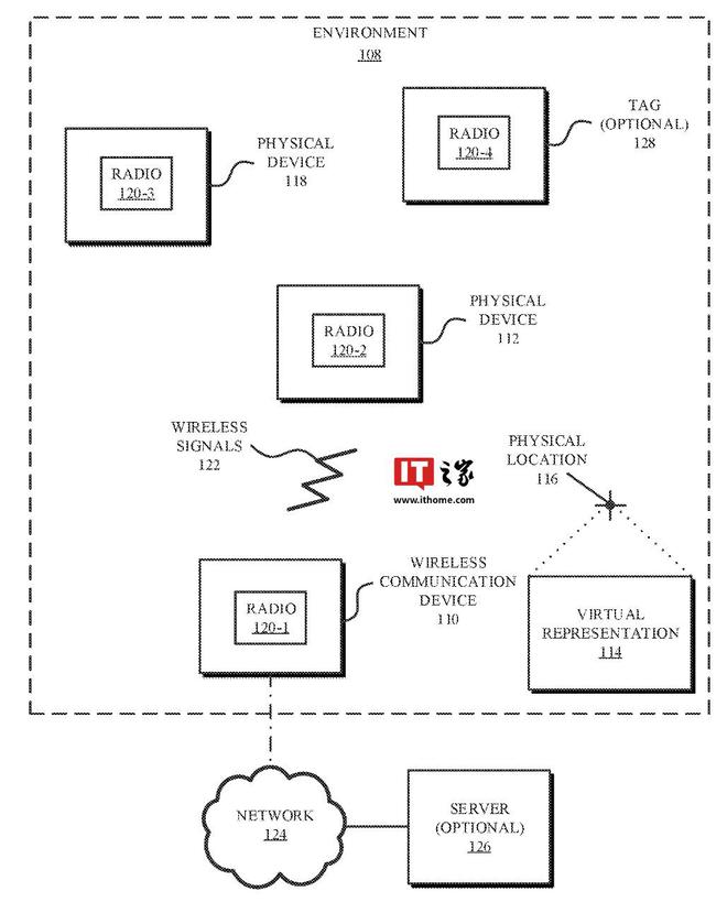 _苹果专利探索 iPhone 未来：变身“魔棒”，无需触碰隔空掌控一切_苹果专利探索 iPhone 未来：变身“魔棒”，无需触碰隔空掌控一切