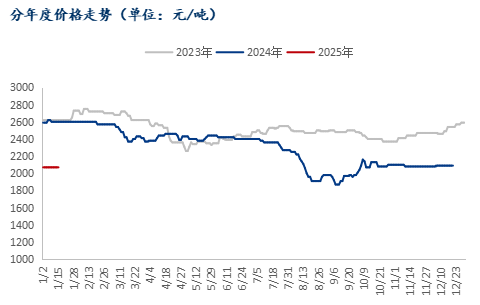 废钢铁价格怎么啦？_废钢铁价格最新行情_废钢铁价格多少钱一吨今天