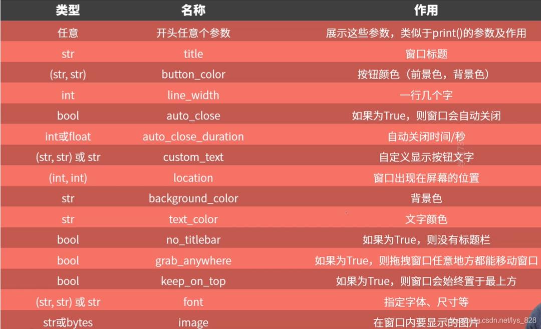 安装sublime变中文_sublime text 2 安装_安装sublime步骤
