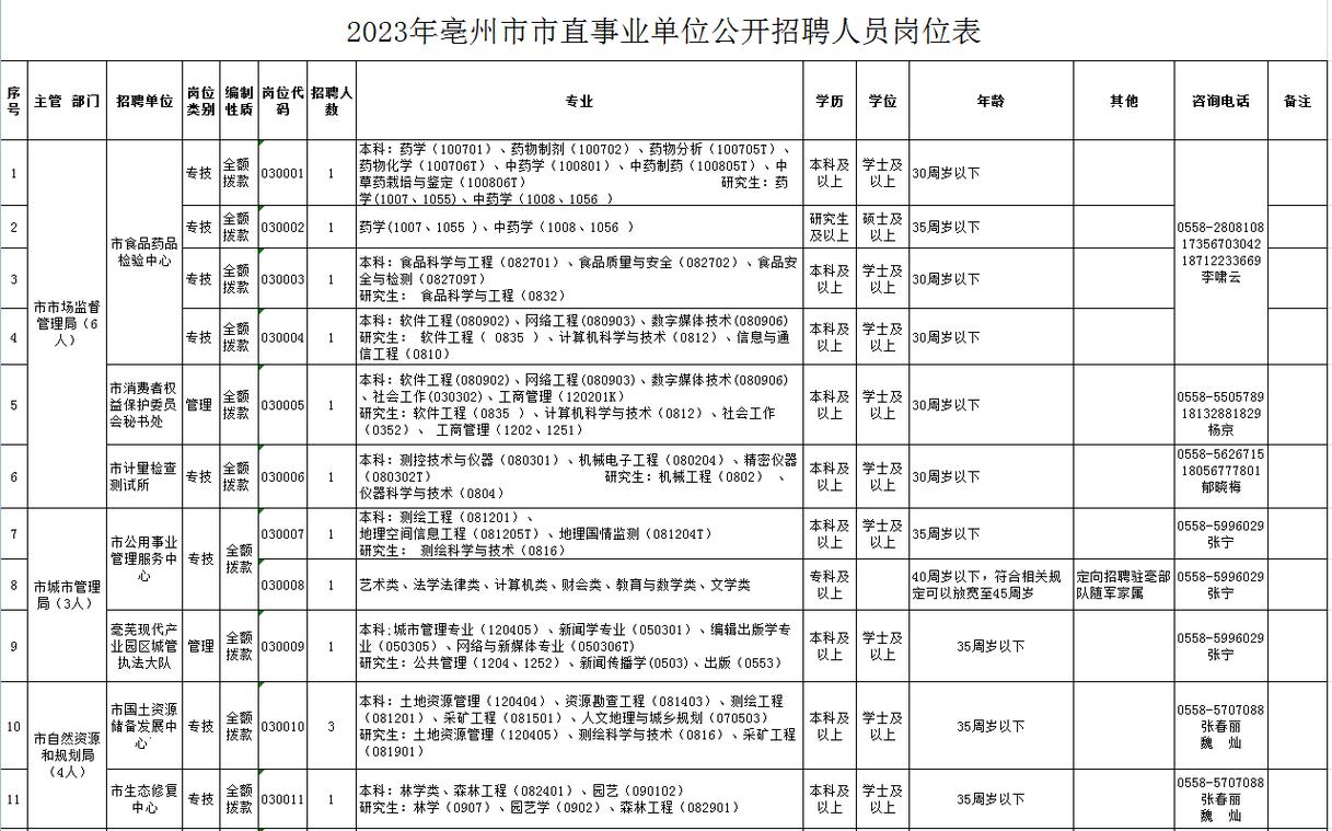 招聘信息免费发布_招聘58同城找工作_招聘