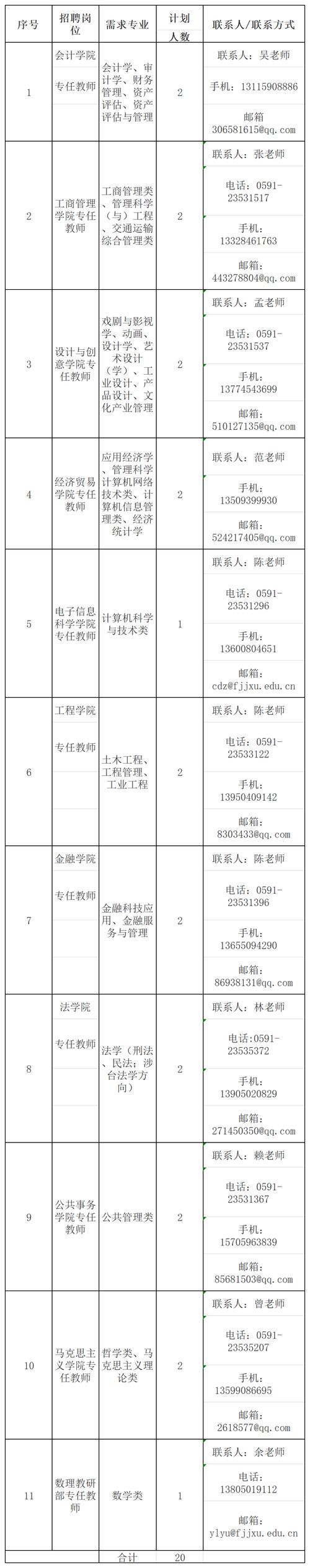 这些单位正在招聘→