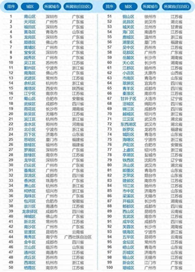 增城房价解析：广州的压舱石，自住硬刚需与投资挑战并存