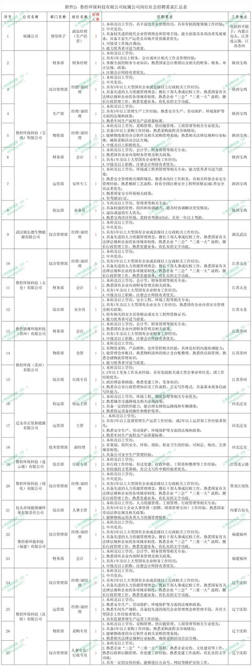 北京人才网招聘招聘_招聘网boss直聘_招聘