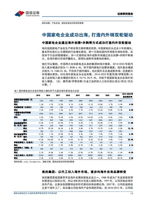 临沂市焕亮建材有限公司_消费对gdp增长贡献率_