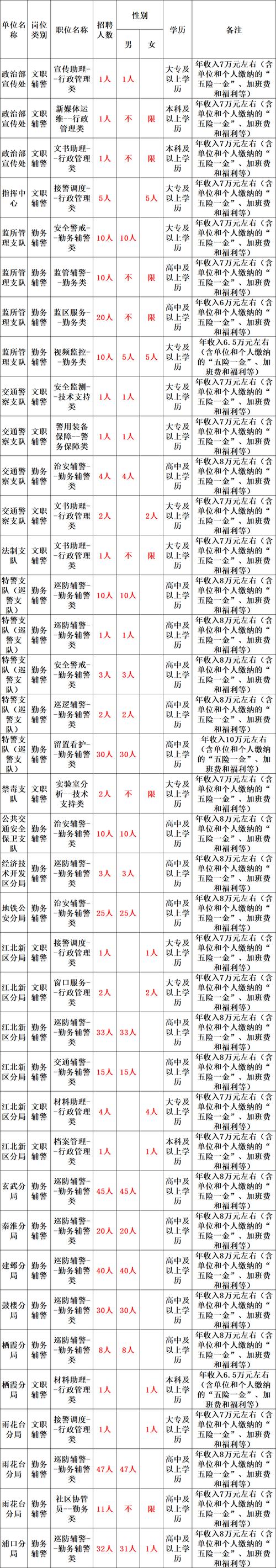 招聘_招聘网boss直聘_招聘公告