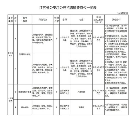 招聘网boss直聘_招聘公告_招聘