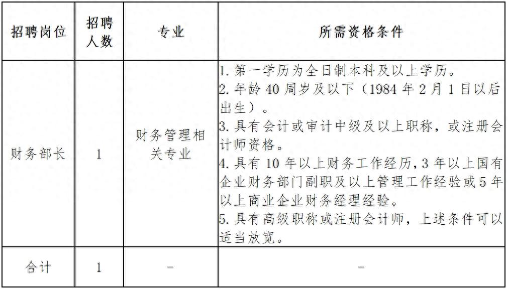 招聘网boss直聘_招聘58同城找工作_招聘