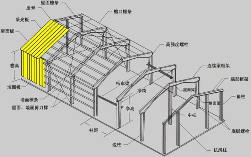 钢结构受力分析软件哪个最好_钢结构受力分析软件_钢结构应力分析软件
