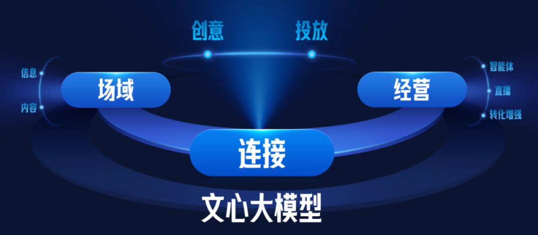 数字人+智能体「错峰抢量」，商家春节不打烊__数字人+智能体「错峰抢量」，商家春节不打烊
