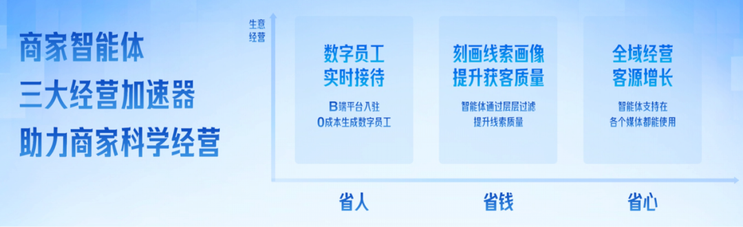 数字人+智能体「错峰抢量」，商家春节不打烊_数字人+智能体「错峰抢量」，商家春节不打烊_