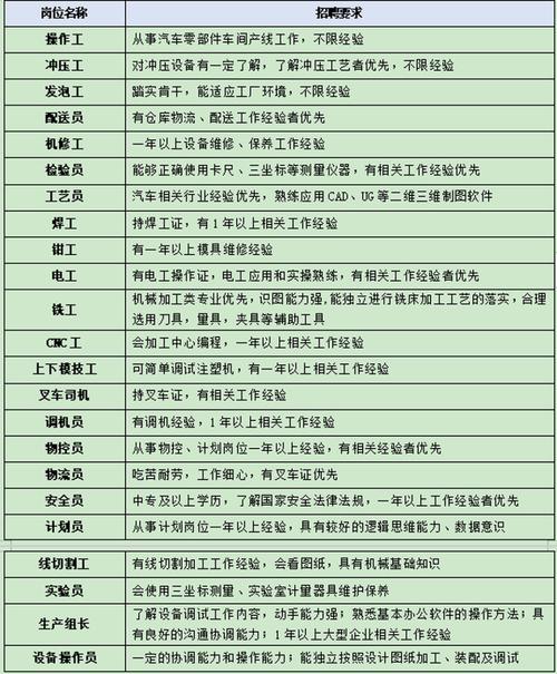 比亚迪这个基地将招工20000人