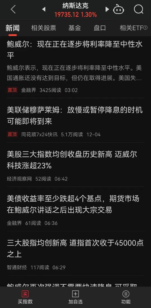 最新美股三大收盘指数__美股昨天收盘是涨是跌