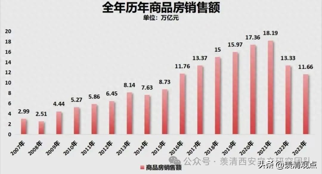 2025年中国房价走势预测：政府救市底线与最佳买房时机分析