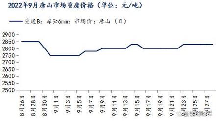 石家庄废钢收购_石家庄废钢回收_石家庄收购废钢的地方