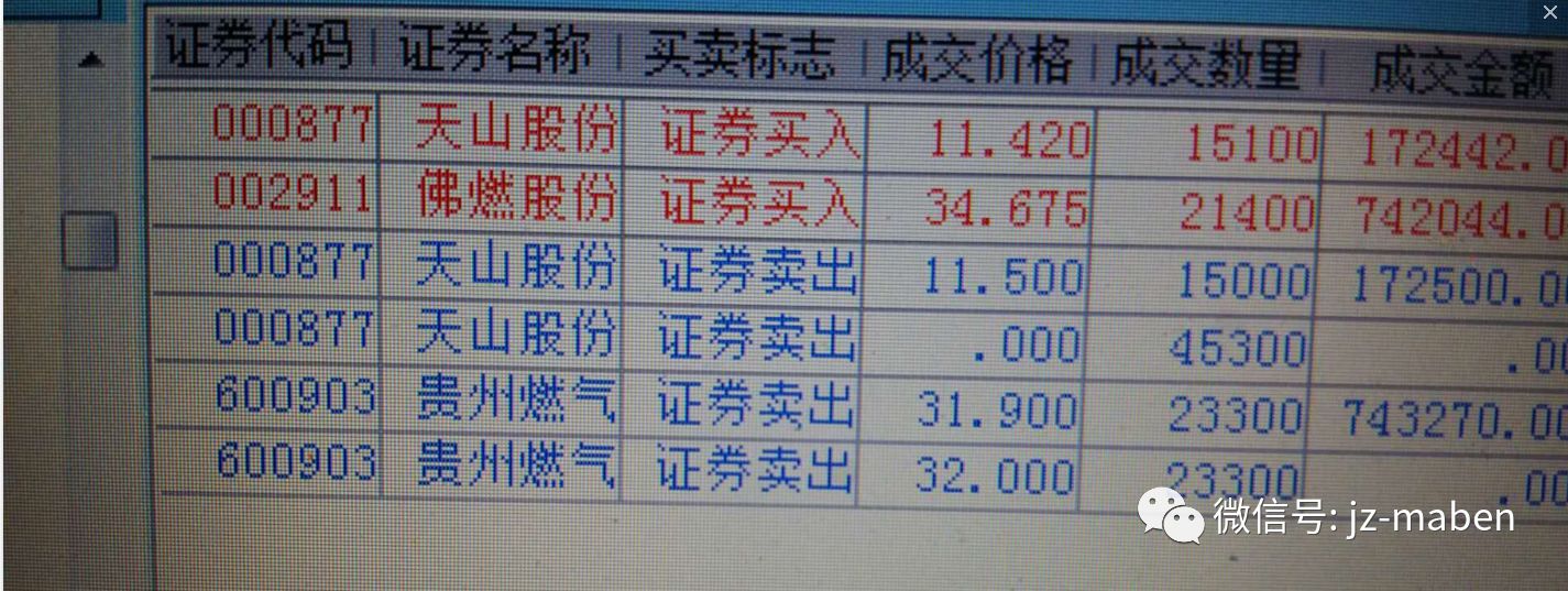废铜催化剂_铜做催化剂的反应_含铜废催化剂