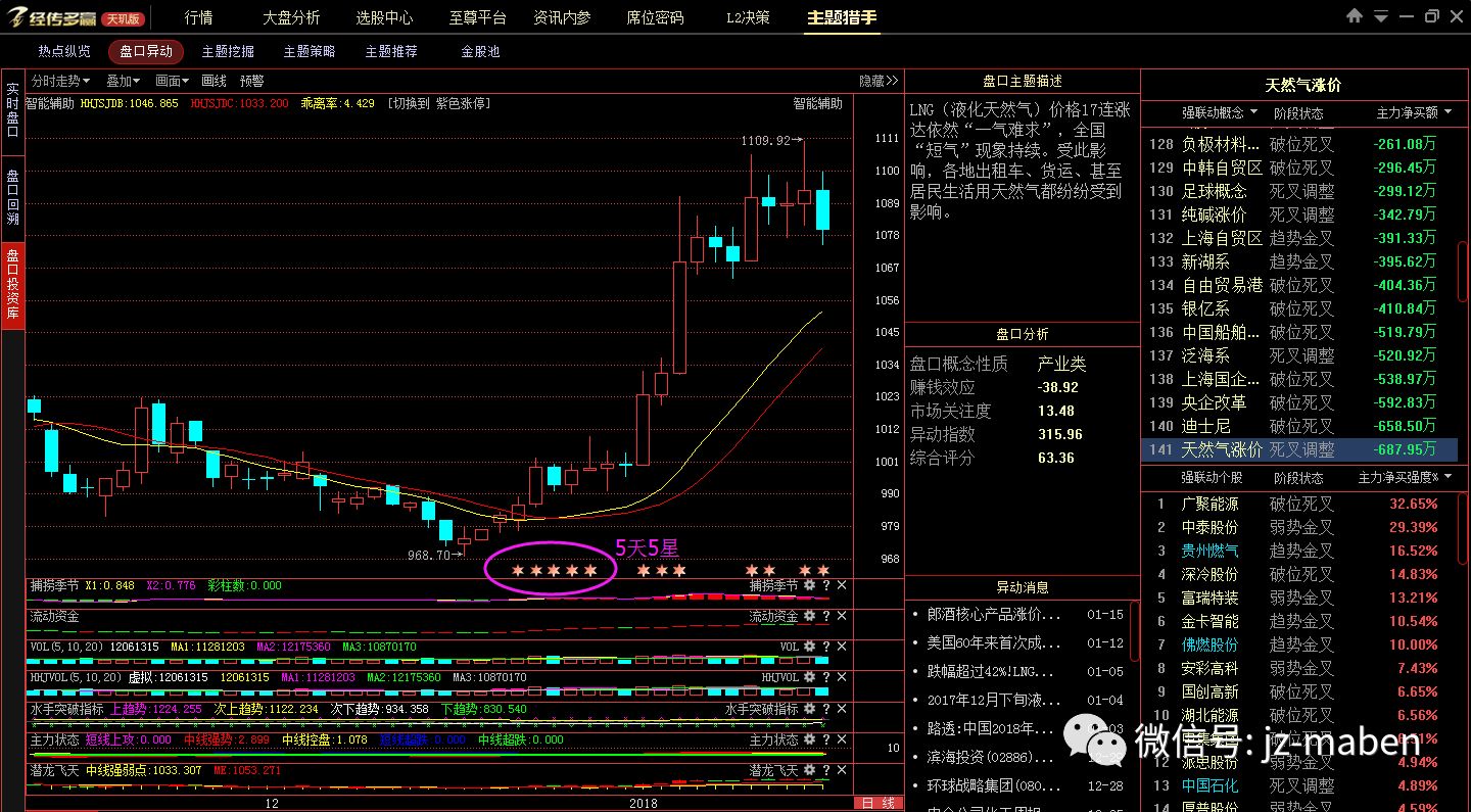 铜做催化剂的反应_含铜废催化剂_废铜催化剂