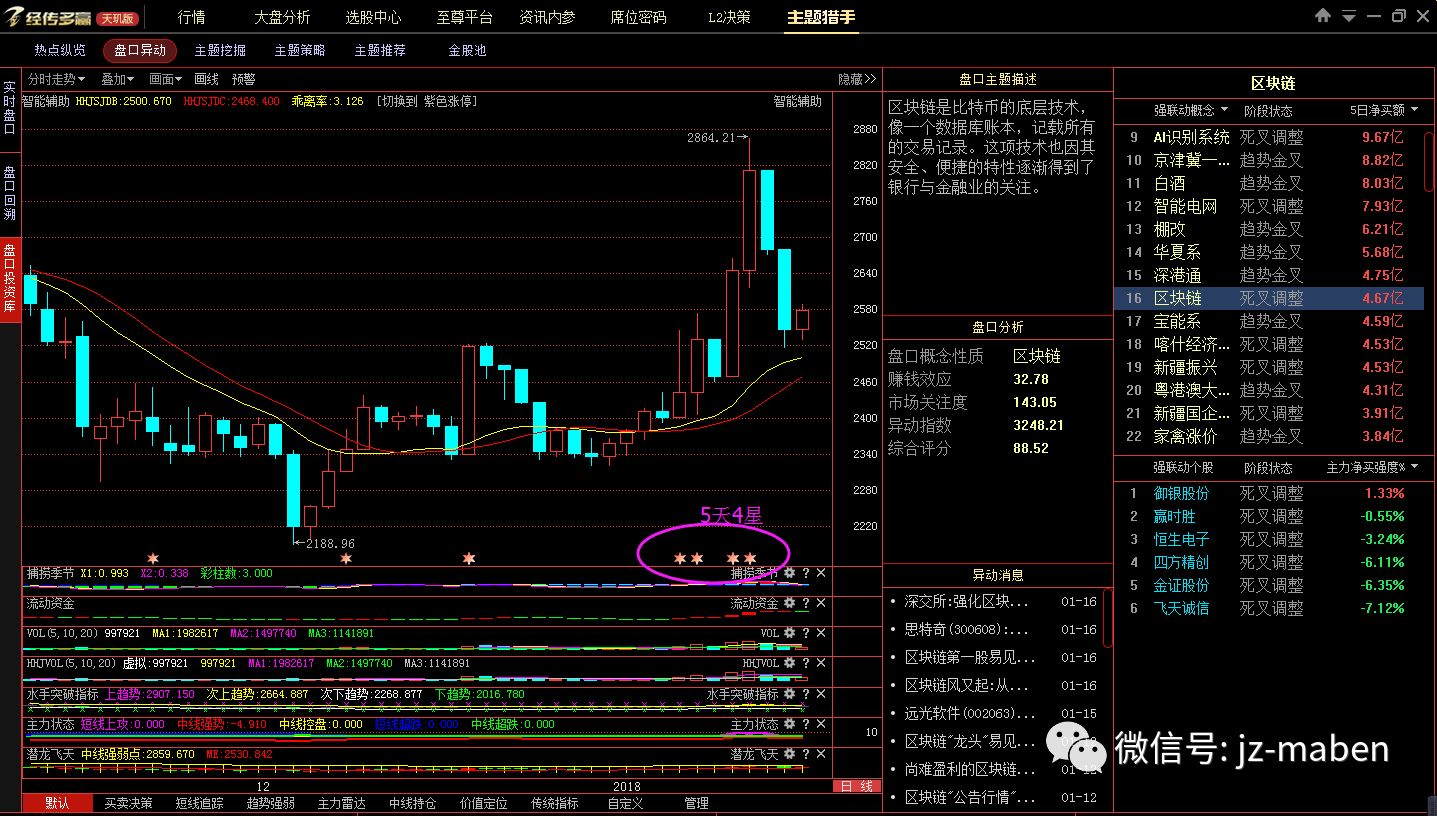 铜做催化剂的反应_含铜废催化剂_废铜催化剂