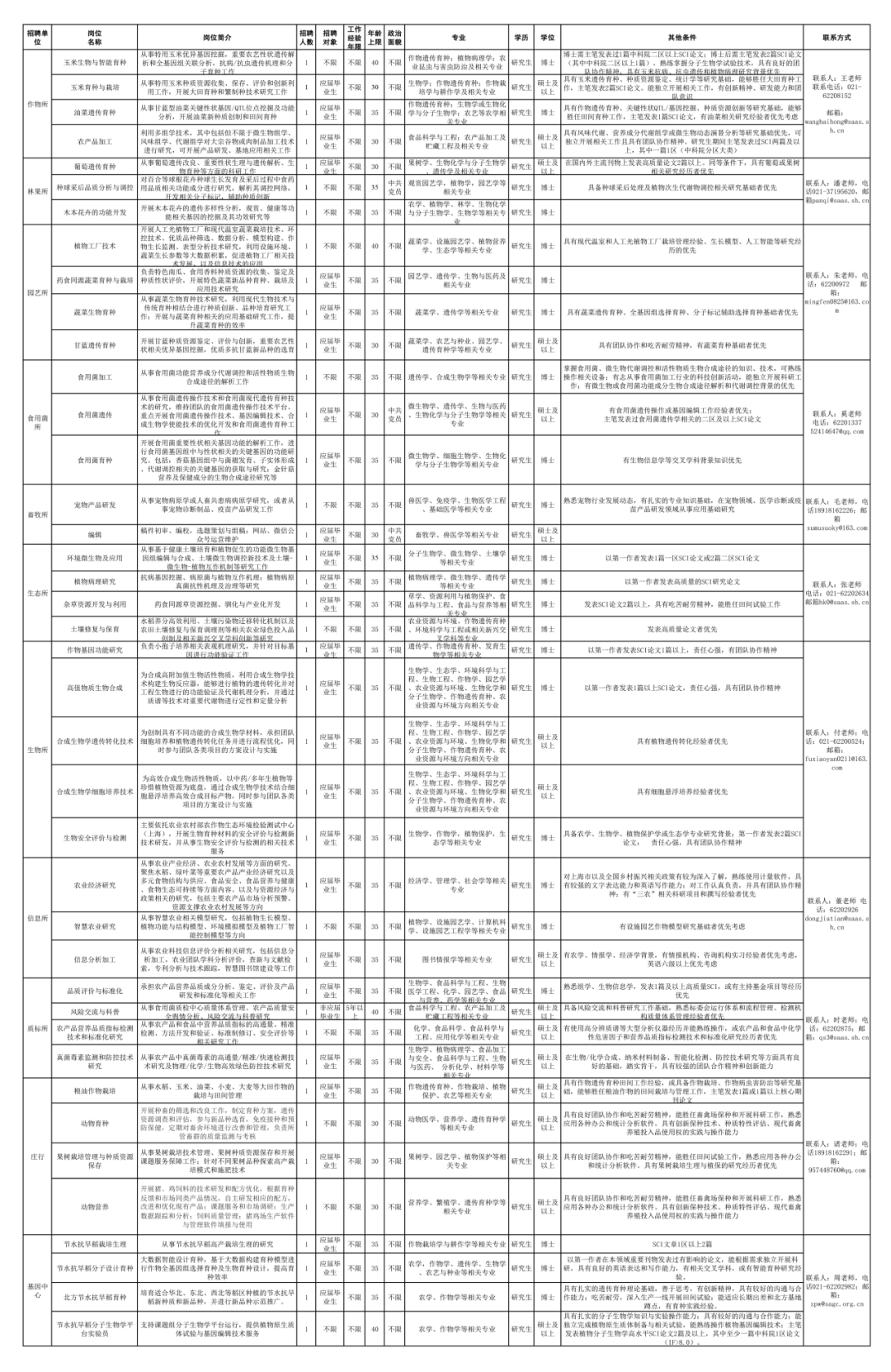 招聘信息发布文案_招聘信息网官方网站_招聘信息
