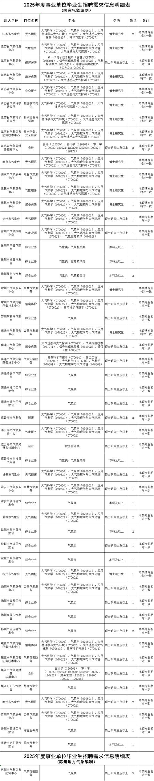烟台学校招聘 | 烟台科技学院2025年度招聘计划