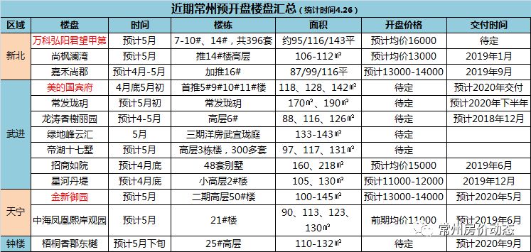 常州楼市最新动态：地价破万预示房价稳涨，热门楼盘盘点