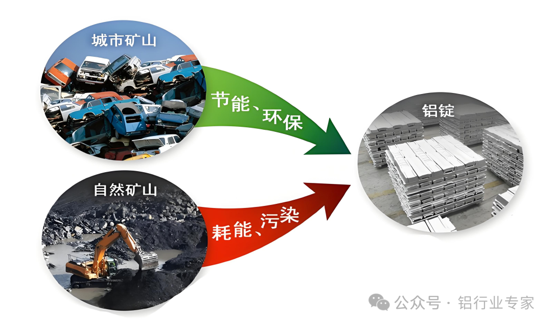 废铝熔化炉炼铝的利润_废铝熔炼炉_熔炼废铝用什么设备