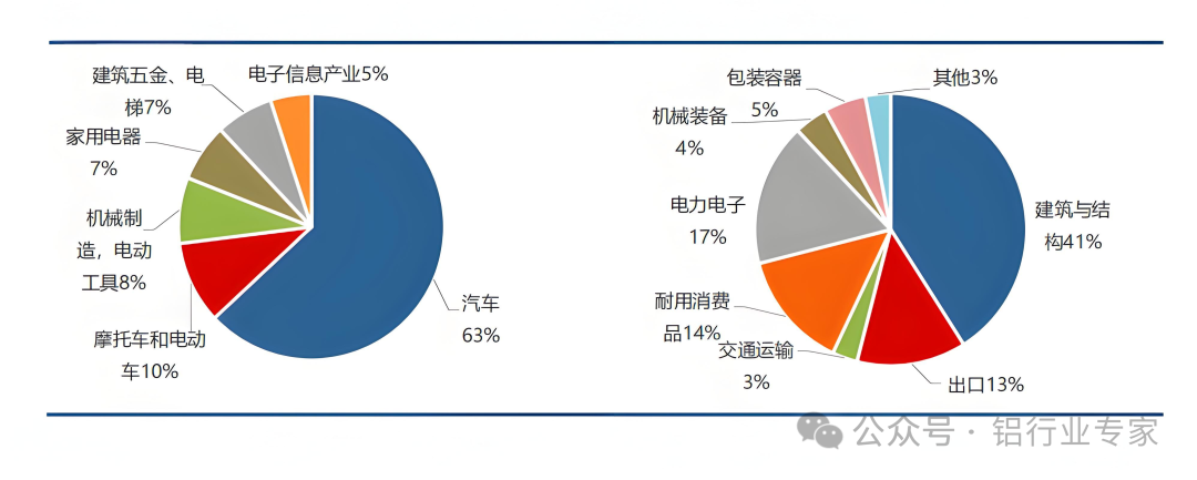 废铝熔化炉炼铝的利润_废铝熔炼炉_熔炼废铝用什么设备