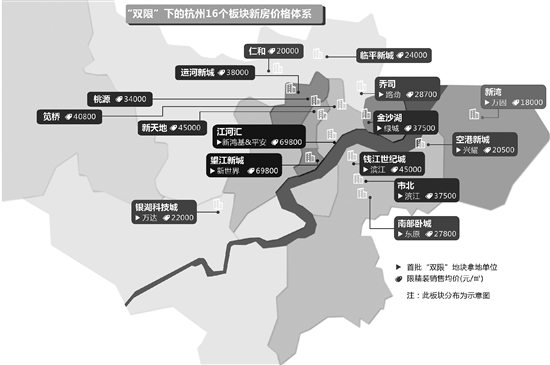 杭州6宗双限地块挂牌，新天地板块限价4.5万元/m²，房价版图逐渐成型