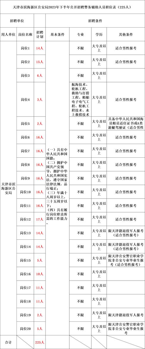 五险一金！市安防中心公开招聘50人