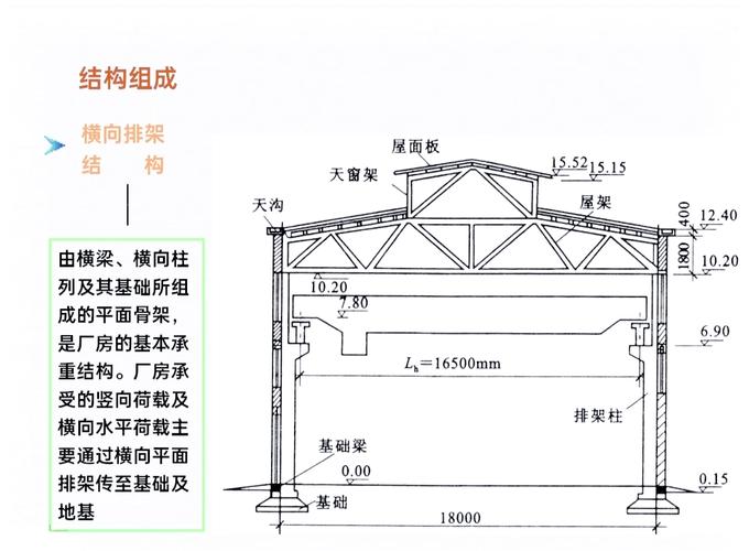 钢结构温度应力计算公式_温度应力计算公式材料力学_温度应力系数表