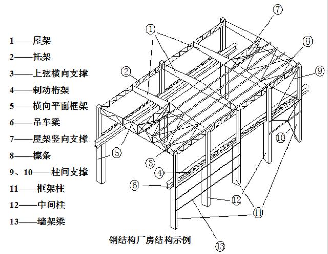 钢结构温度应力计算公式_温度应力计算公式材料力学_温度应力系数表