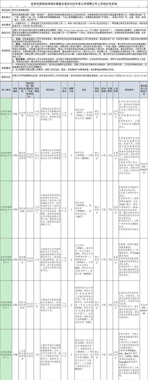中国法学会所属事业单位2025年度公开招聘工作人员公告