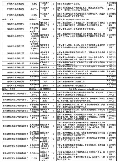 招聘_招聘网boss直聘_招聘58同城找工作