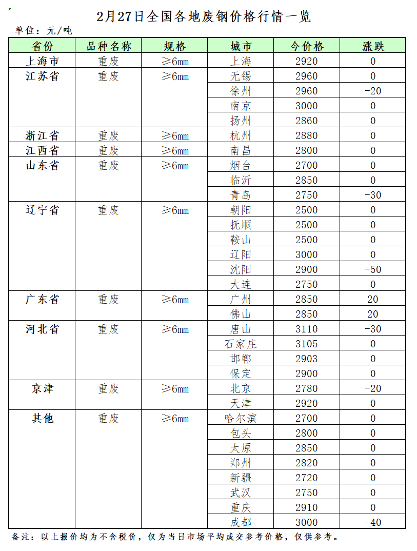 山东废铝冶炼厂_山东废铝回收厂家大全_废铝冶炼厂家