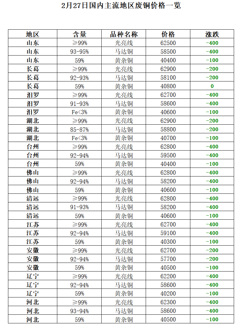 山东废铝回收厂家大全_山东废铝冶炼厂_废铝冶炼厂家