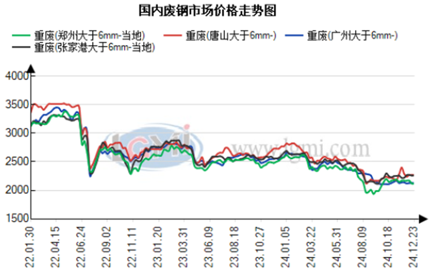 废钢交易平台_中国废钢交易网_废钢交易信息发布平台