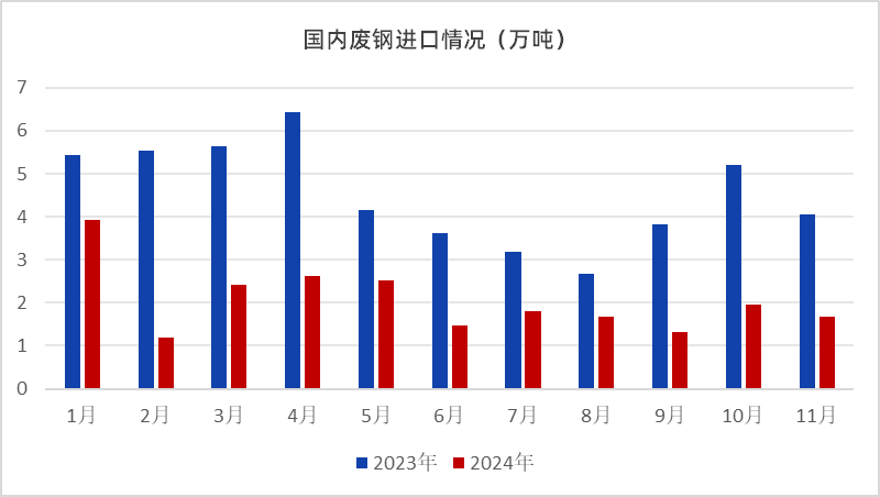 废钢交易平台_废钢交易信息发布平台_中国废钢交易网