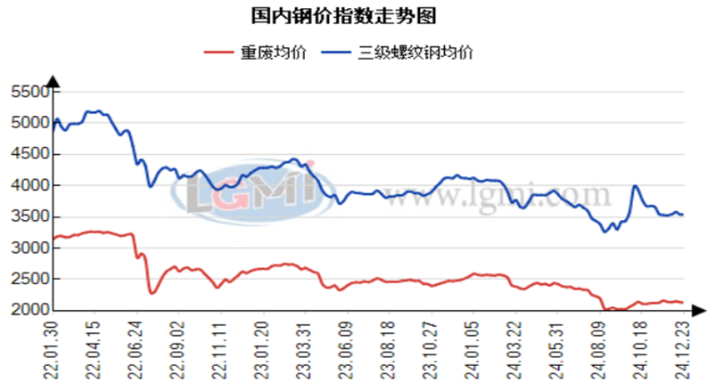 中国废钢交易网_废钢交易信息发布平台_废钢交易平台