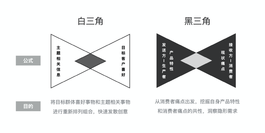 sketch 画三维图标_图标画图片_图标画画