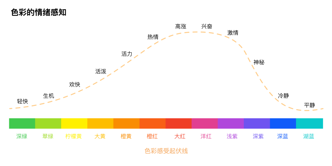 图标画图片_图标画画_sketch 画三维图标